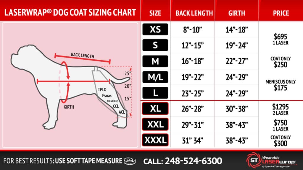 Dog Coat and Meniscus size chart