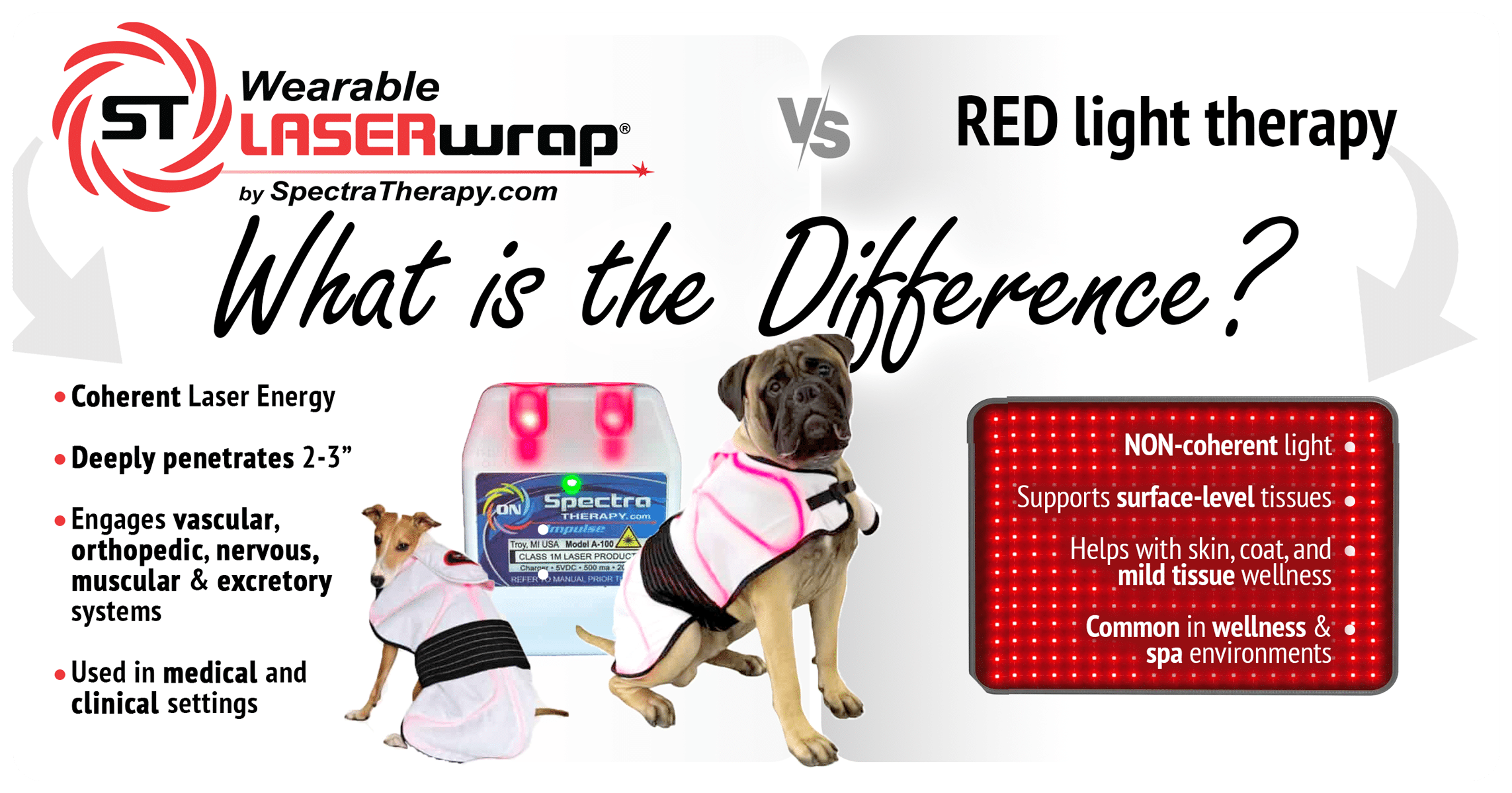 Laser Therapy vs. Red Light Therapy: What’s the Difference? A clinical, evidence‑based comparison for deeper therapeutic outcomes Photobiomodulation (PBM) includes both red‑light therapy and laser therapy — but these technologies are not interchangeable. Their differences in light structure, penetration depth, and physiological impact determine the types of tissues they can reach and the outcomes they can support.